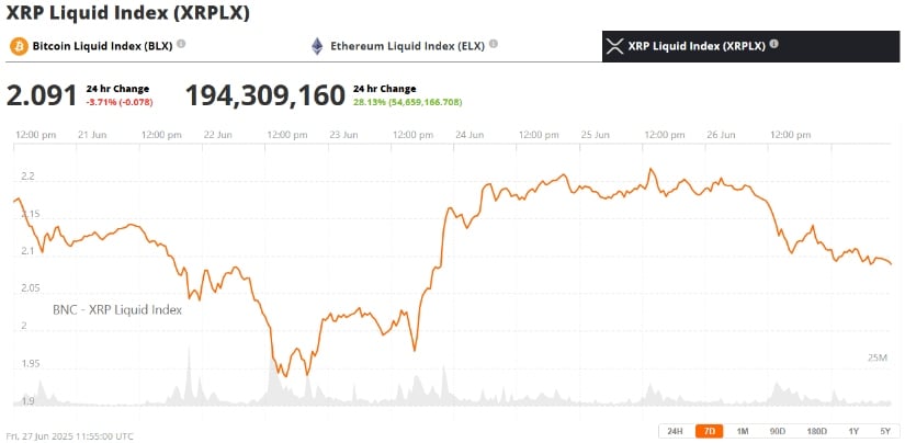 XRP Price Drops Amid Legal Uncertainty
