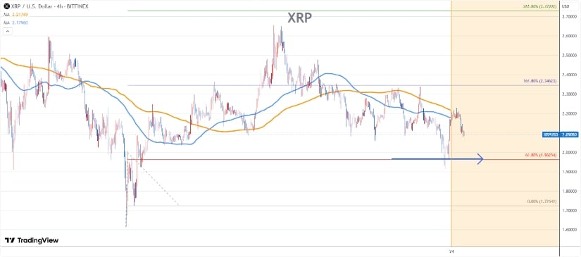 Technical Indicators Reflect Bearish Momentum