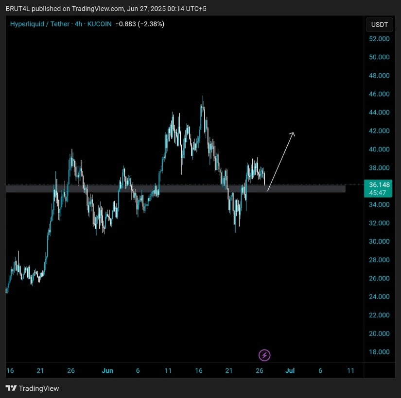HYPE Hyperliquid Price Targeting $40