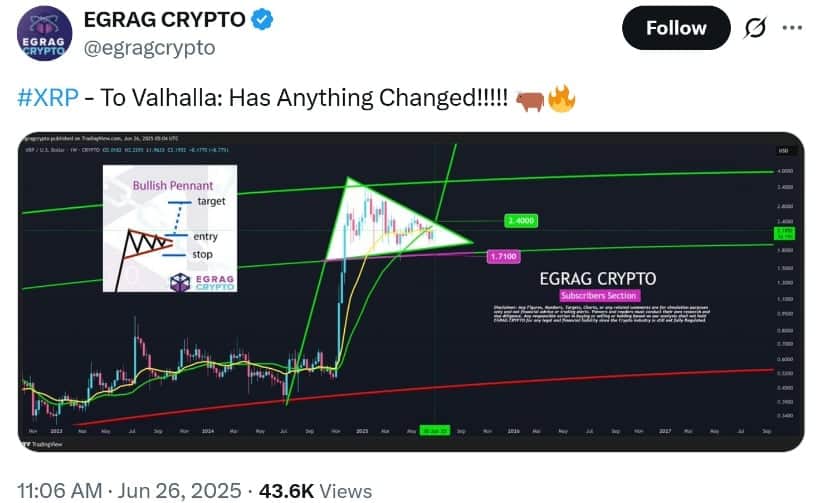 EGRAG CRYPTO