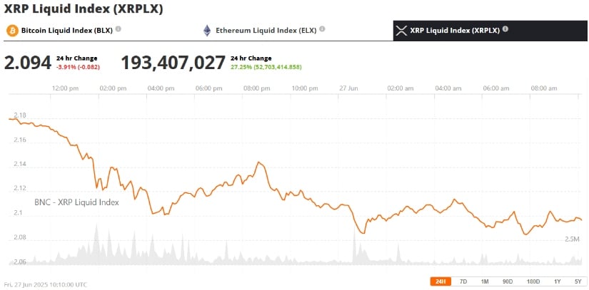 XRP 