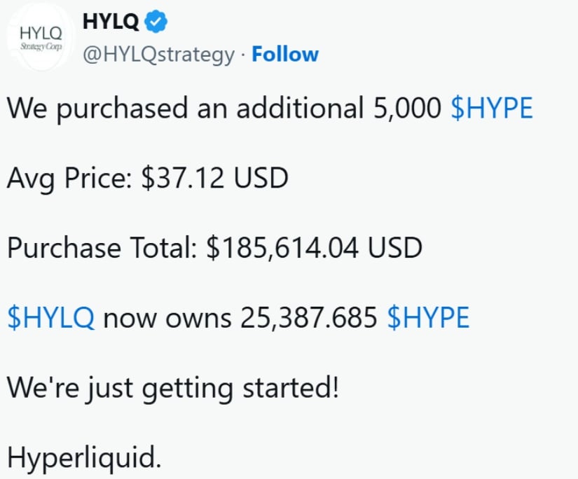 HYLP Doubles Down on HYPE