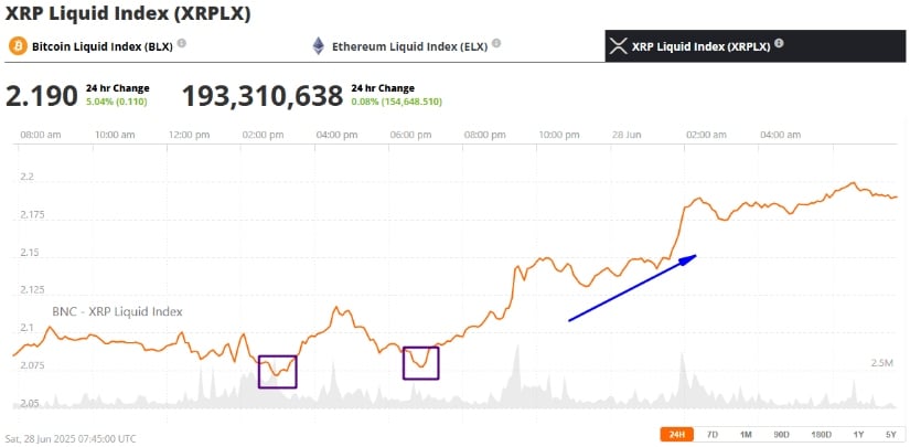 XRP Finds Critical Support at $2.07