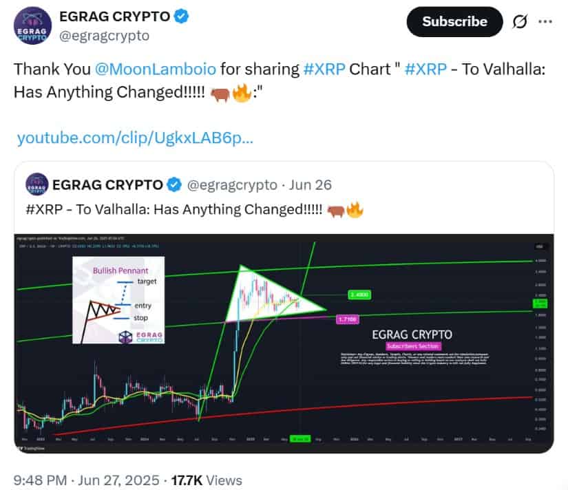 Analysts Forecast $15 Price Target by September