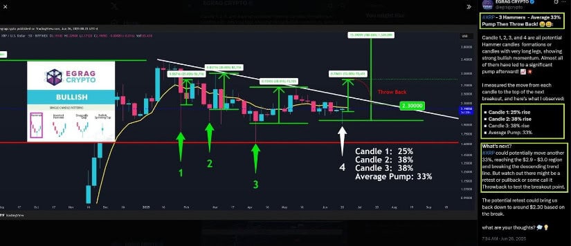 XRP Consolidation May Be Ending