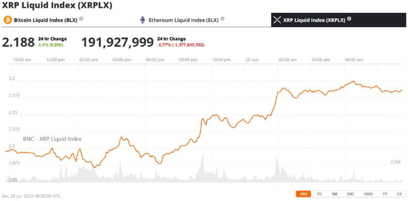 XRP Price Holds Steady Despite Legal Hurdles