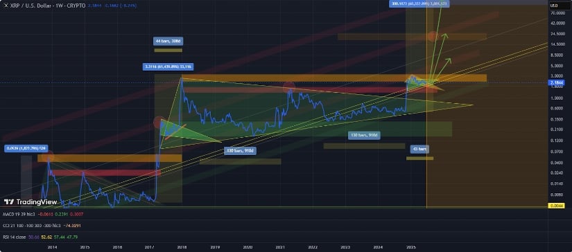 XRP Price Prediction Remains Bullish Despite Near-Term Weakness