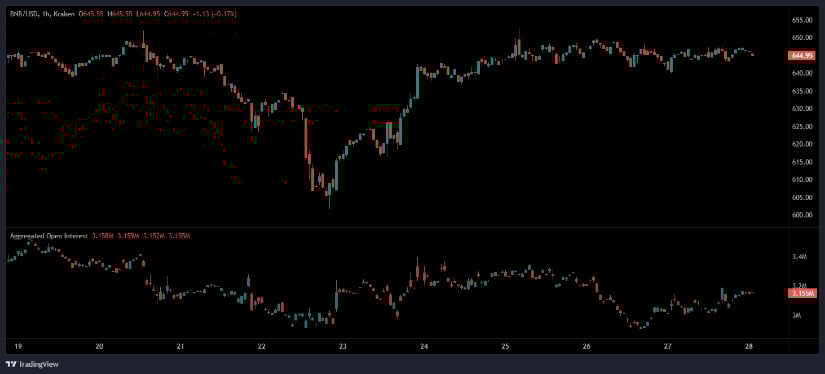 Chart Patterns Show Consolidation as Activity Rebuilds