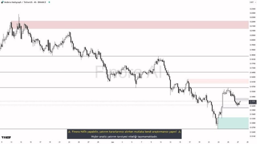 Market Analyst Identifies Support Range and Recovery Targets
