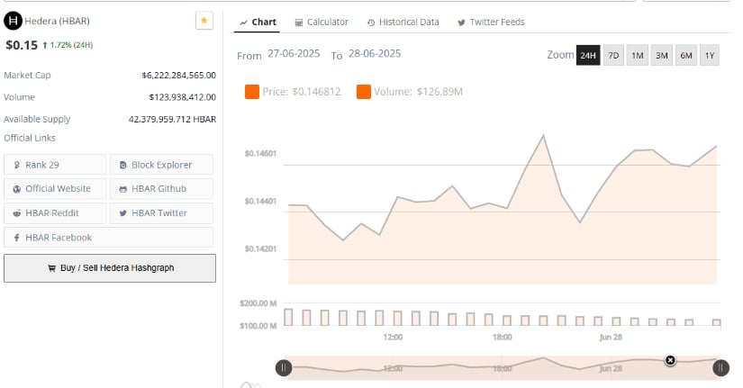 Volume Activity and Price Movement Indicate Accumulation