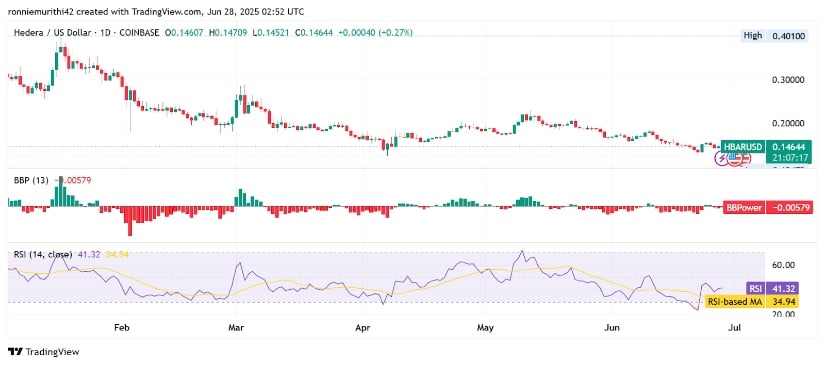 Indicators Reflect Momentum Shift and Reduced Selling Pressure