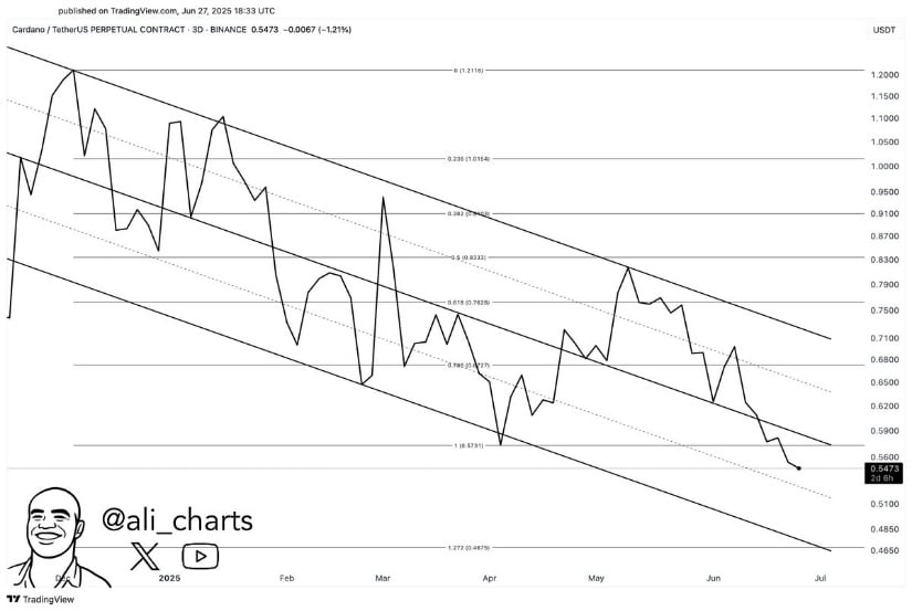$0.47 is Final Support Within Channel