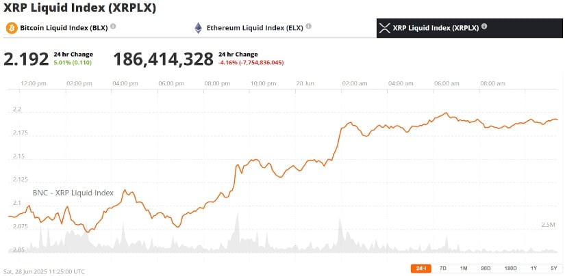 XRP Price Reacts to Legal Clarity