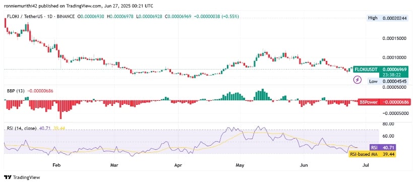 Technical Indicators Point Toward a Consolidation Phase
