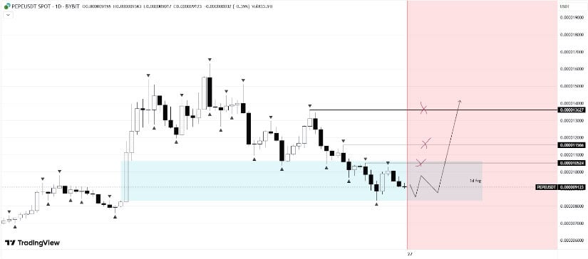 Bearish Sentiment Dominates, But Bounce Still Possible