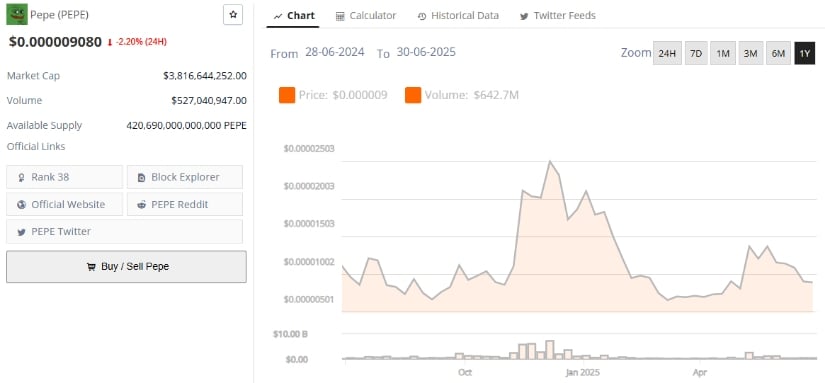Final Thoughts on the PEPE Price Prediction