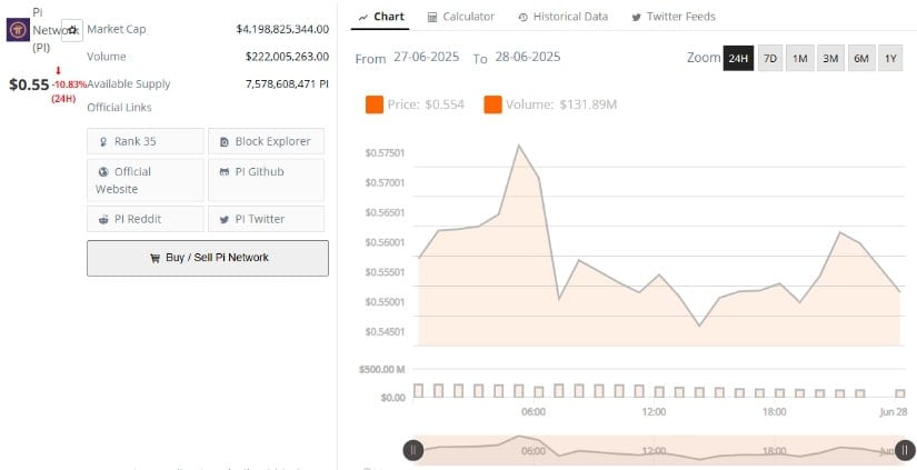Major Updates Ahead of Pi2Day, But Pi Coin Price Slides