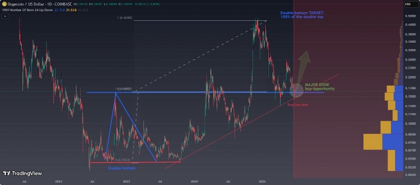 Growing Volume and Sentiment Support Breakout Scenario