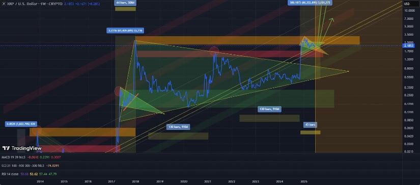 XRP Price Prediction: Could $10 Be in Sight?