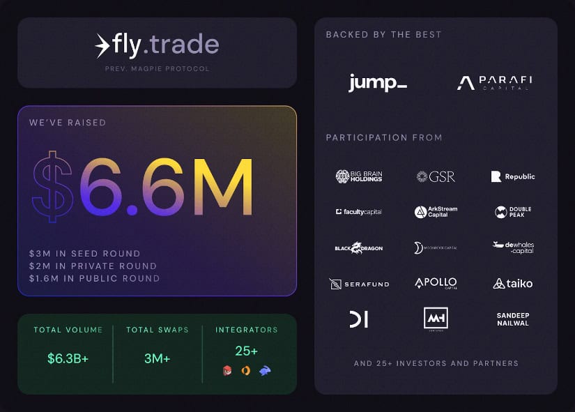 Fly.trade Is Launching $FLY on Sonic