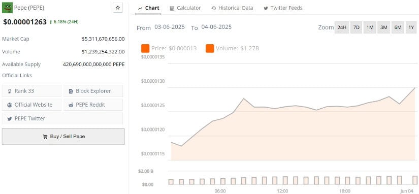 Smart Money Pours In as Sentiment Shifts