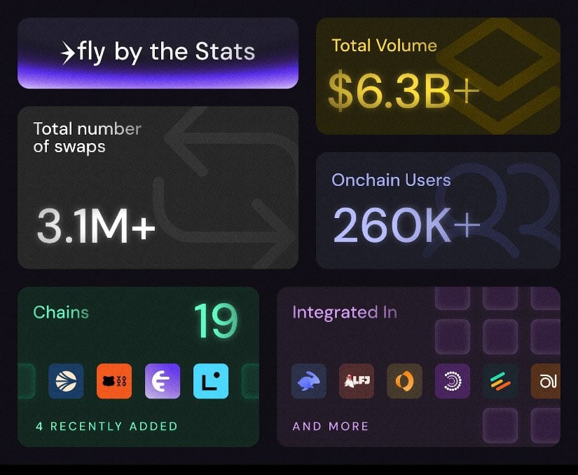 About fly.trade