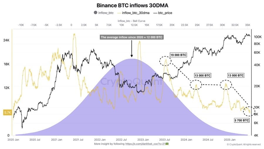 supply crunch for bitcoin