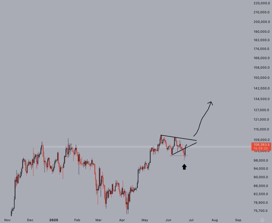 bitcoin all time high approaching