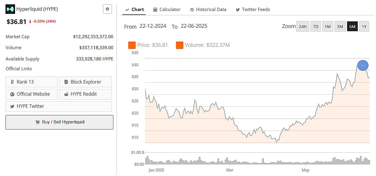 HYPE Price 21 June