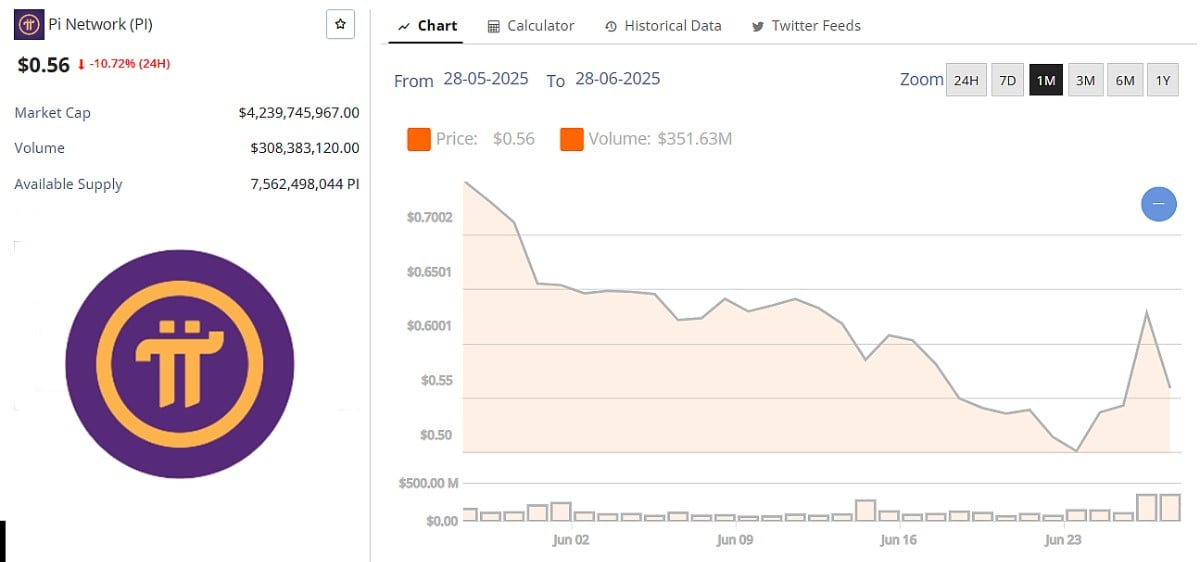 Pi Coin Price 27 June