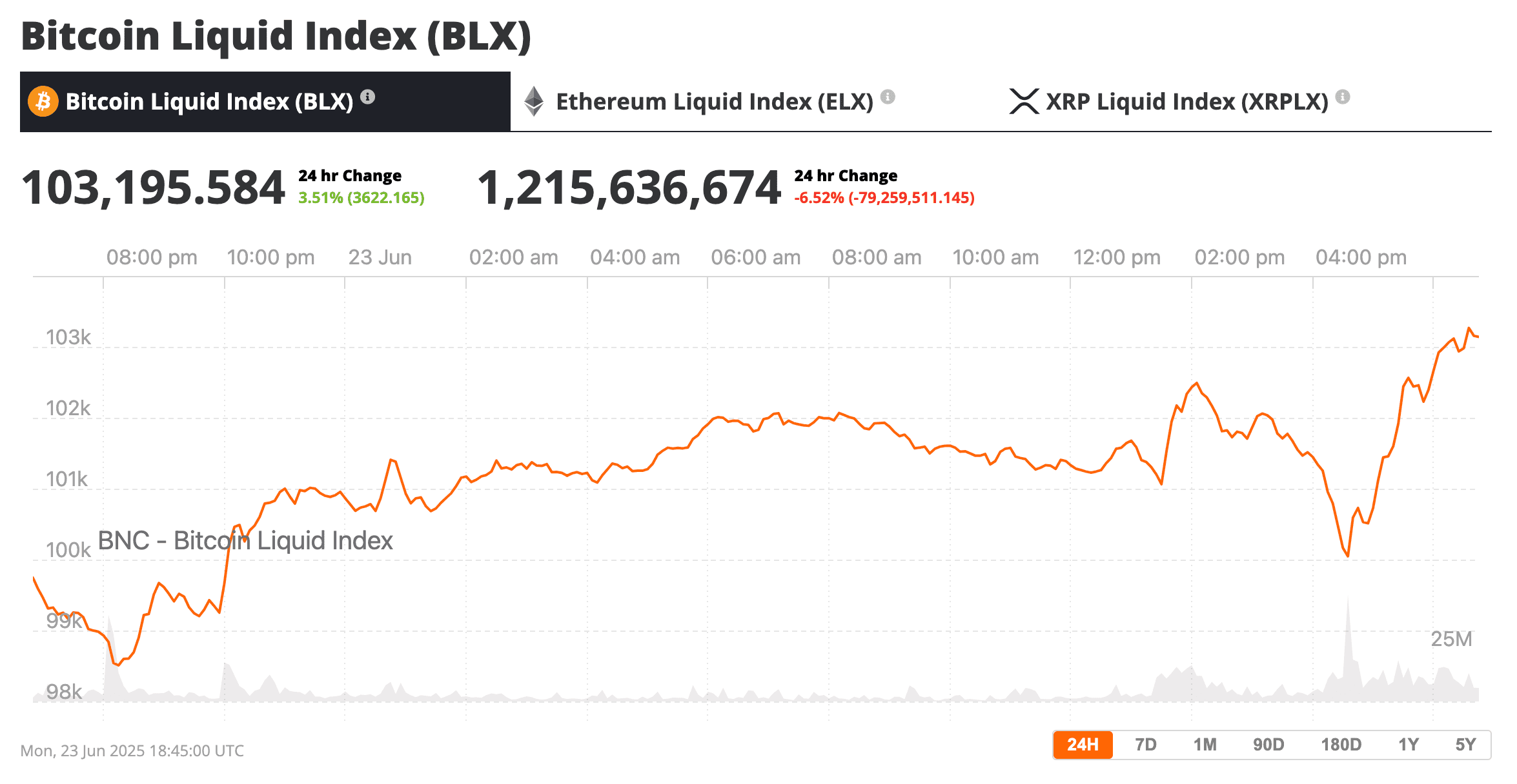 bitcoin all time high incoming