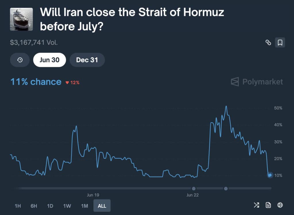 iran backs down from Hormuz threat