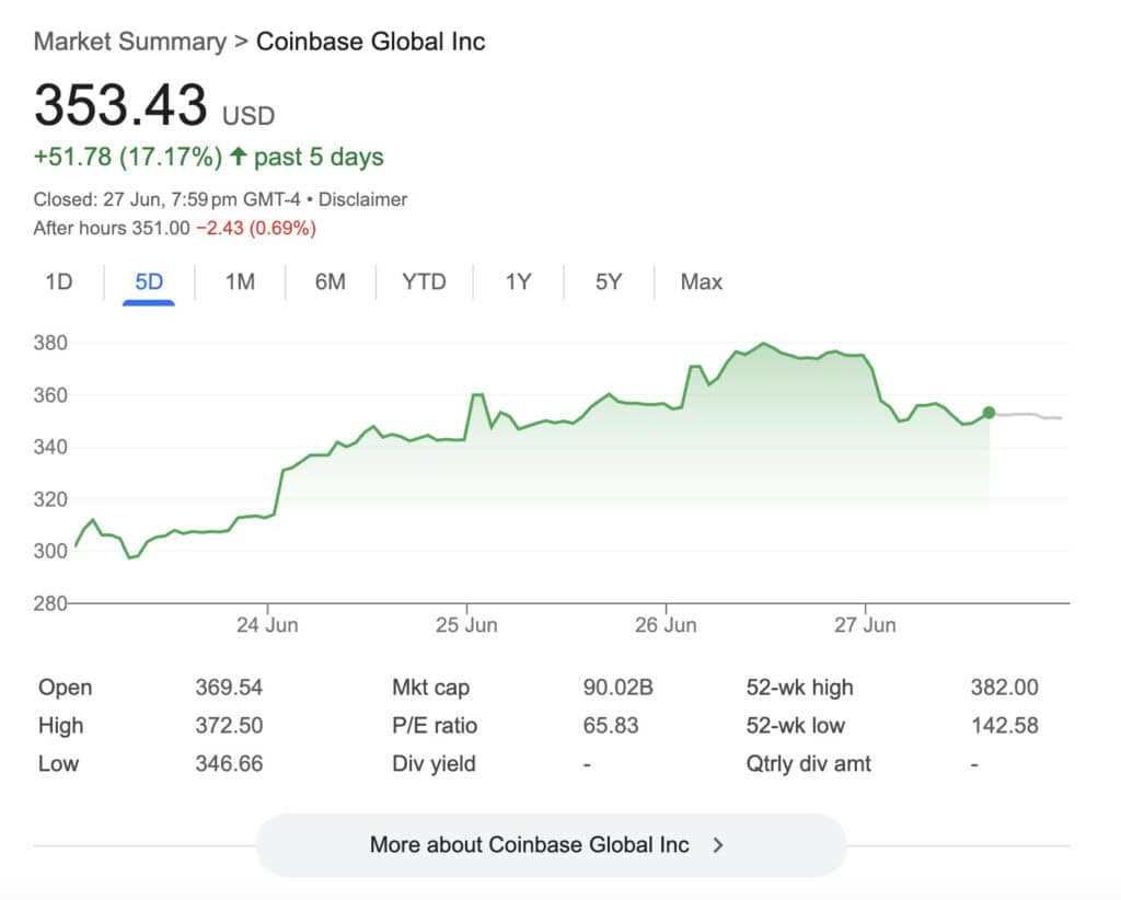 Coinbase stock is booming, good time to buy crypto? yes!
