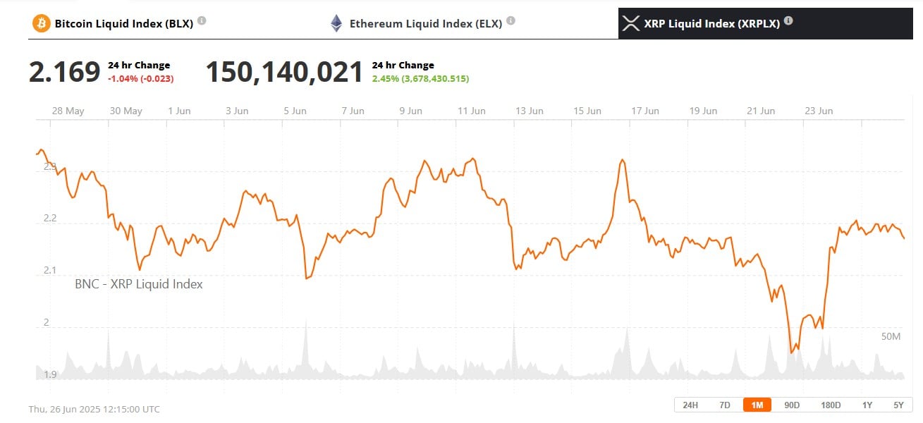 XRP Price 27th June