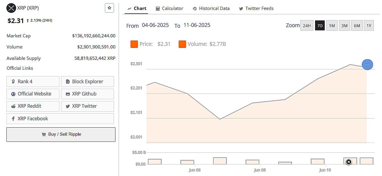 XRP Price June 10th 2025