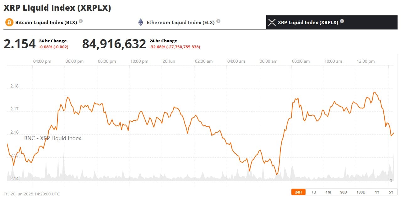 XRP Price June 21st