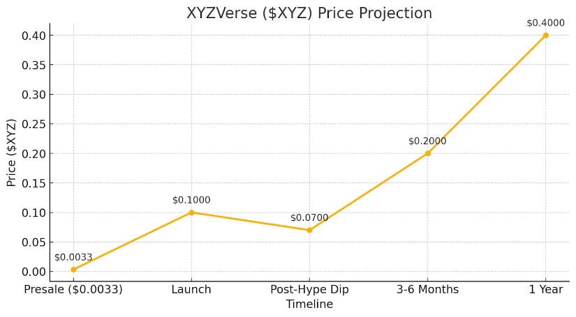 XYZVerse