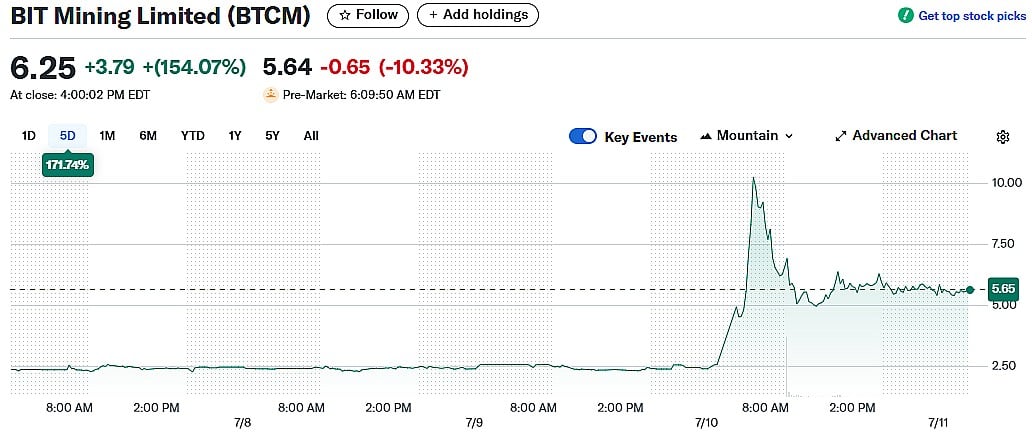 BITMINING Share Price
