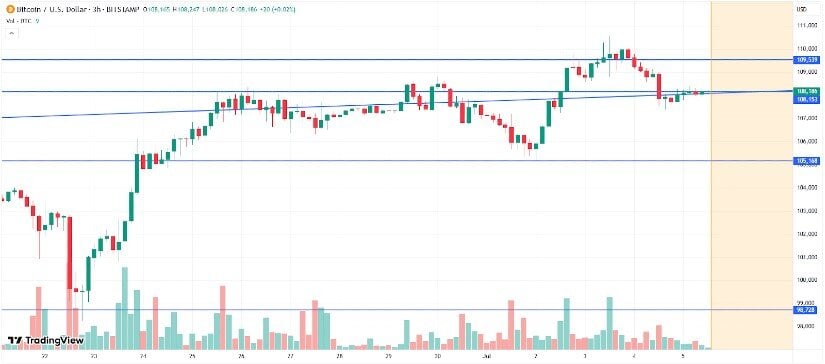 Bitcoin Technical Analysis: Consolidation Before the Next Leg Up