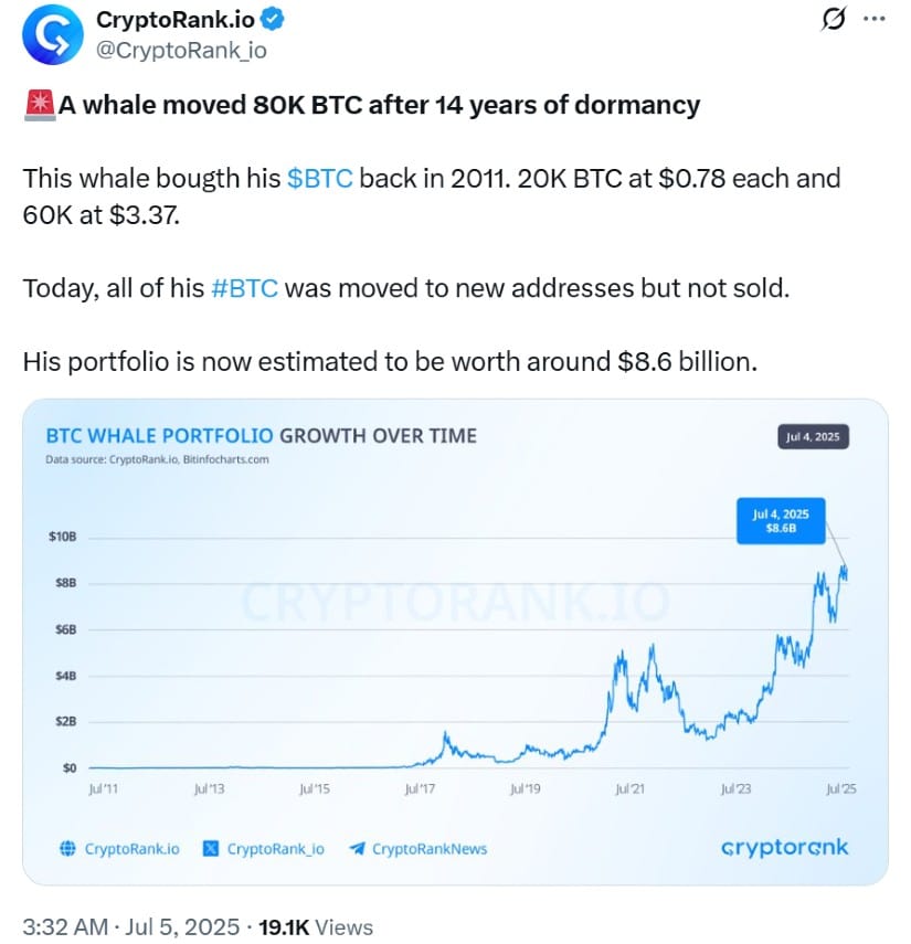Whale Moves, Dormant Wallets, and ETF Inflows Shape Sentiment
