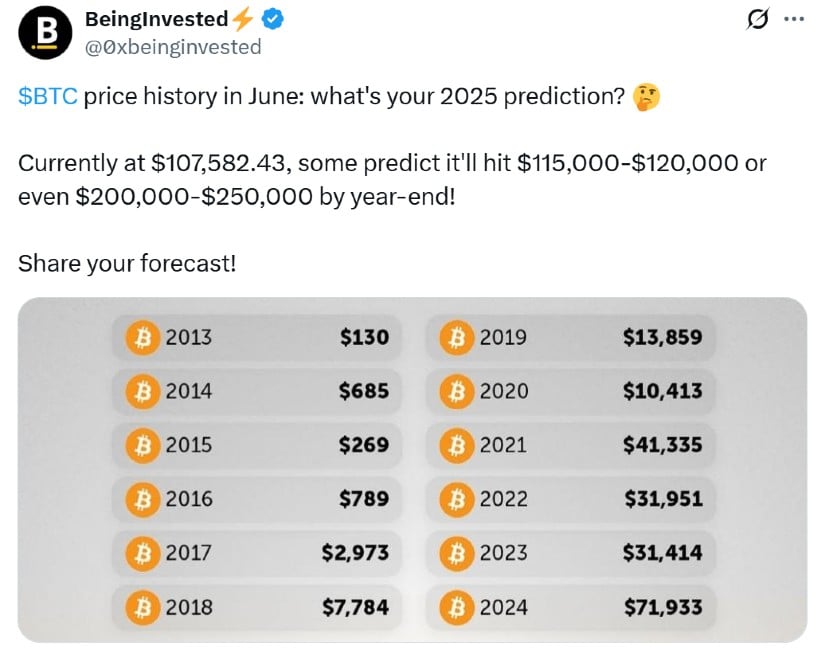 BTC Outlook: Is $120,000 in Reach