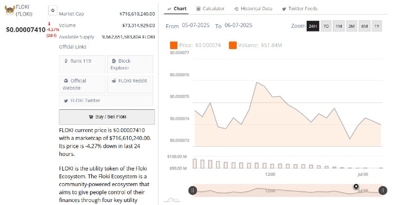 Price Volatility Persists Amid Declining Intraday Volume