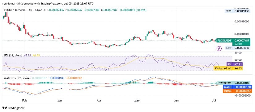 Indicators Signal Early Reversal Signs Amid Sideways Structure