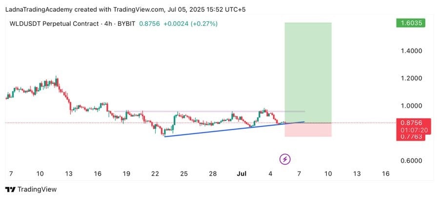 Ascending Structure Signals Compressed Momentum
