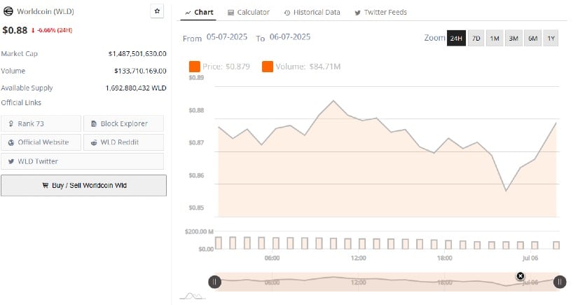Short-Term Pressure and Volatility Define Market Caution