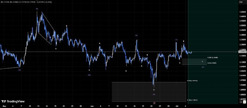 XRP Price Holds Above Key Support Zone