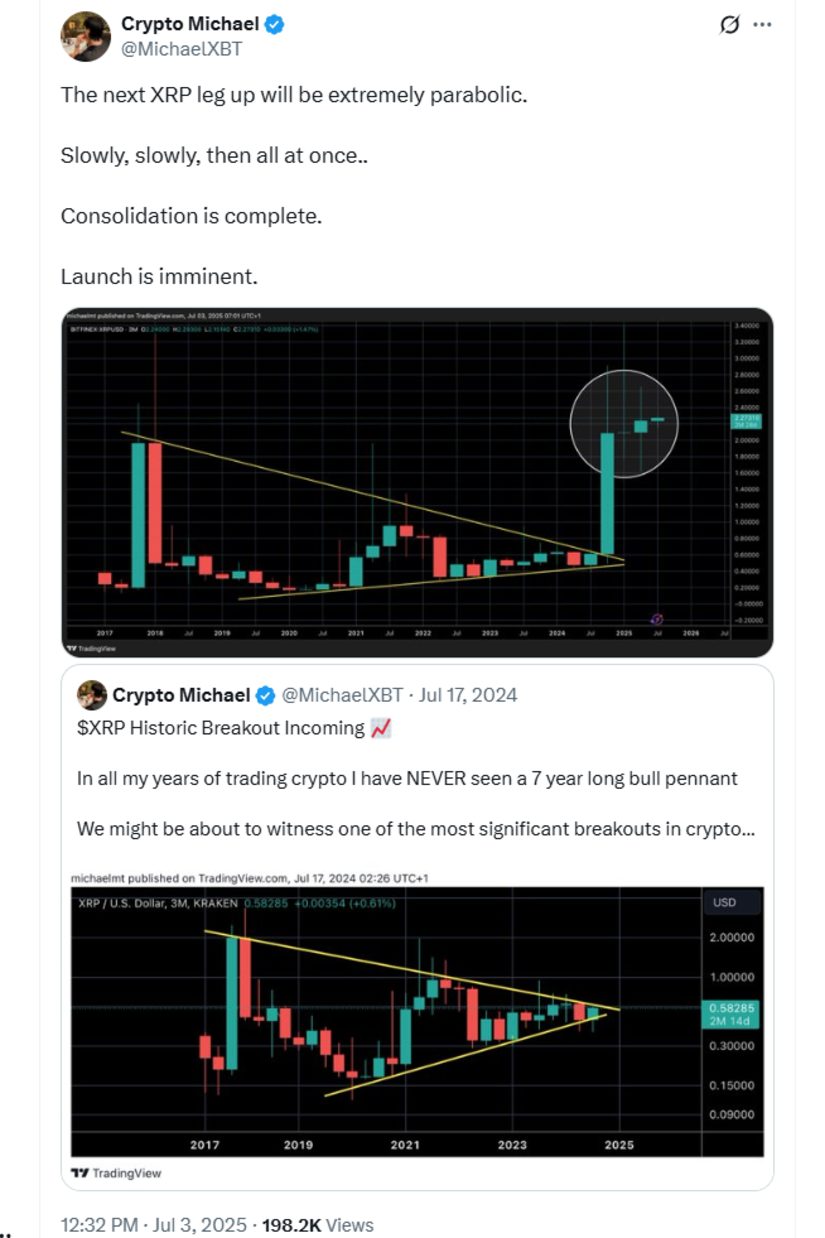 Analyst Forecasts: 