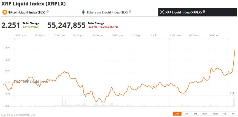 Long-Term Projections: ATH Levels and Beyond?