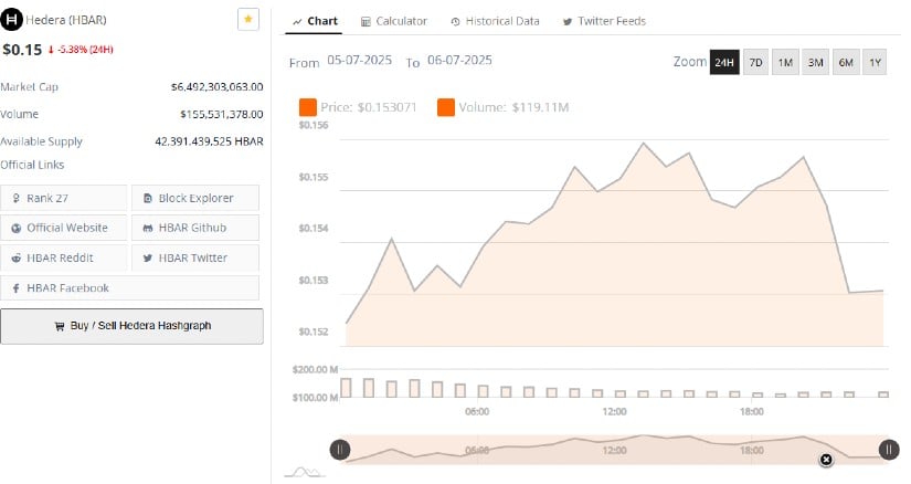 Intraday Bounce Fails to Sustain as Volume Weakens
