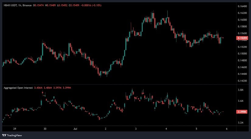 Short-Term Price Action Stalls Below Resistance